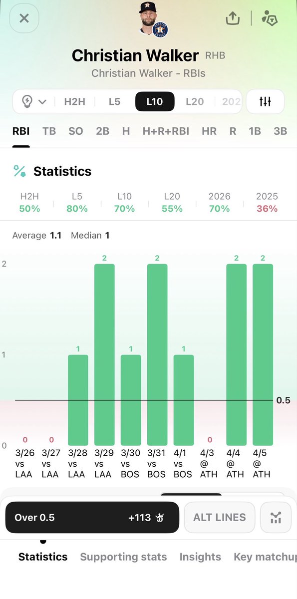 It’s the Final Round tweet media