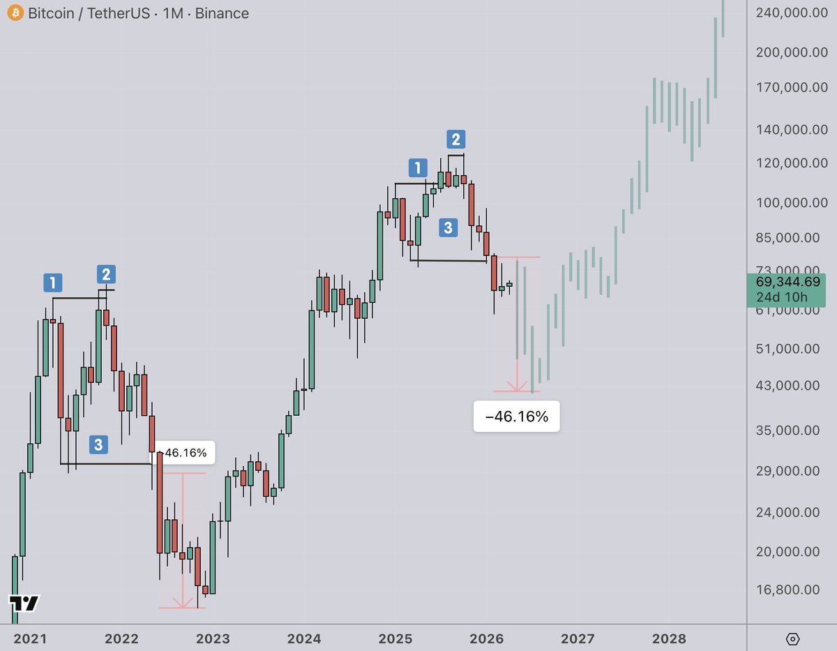 𝗰𝘆𝗰𝗹𝗼𝗽 tweet media