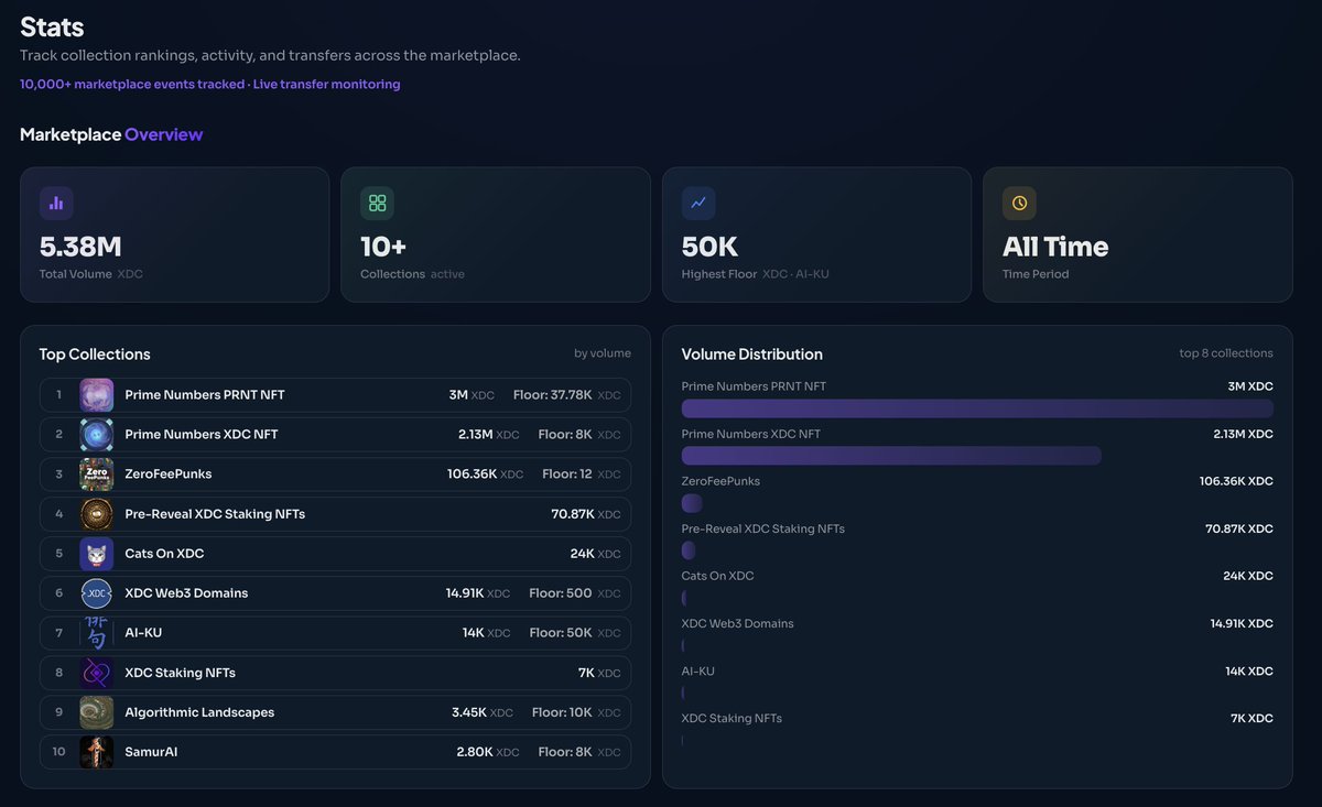 Prime Numbers Labs tweet media