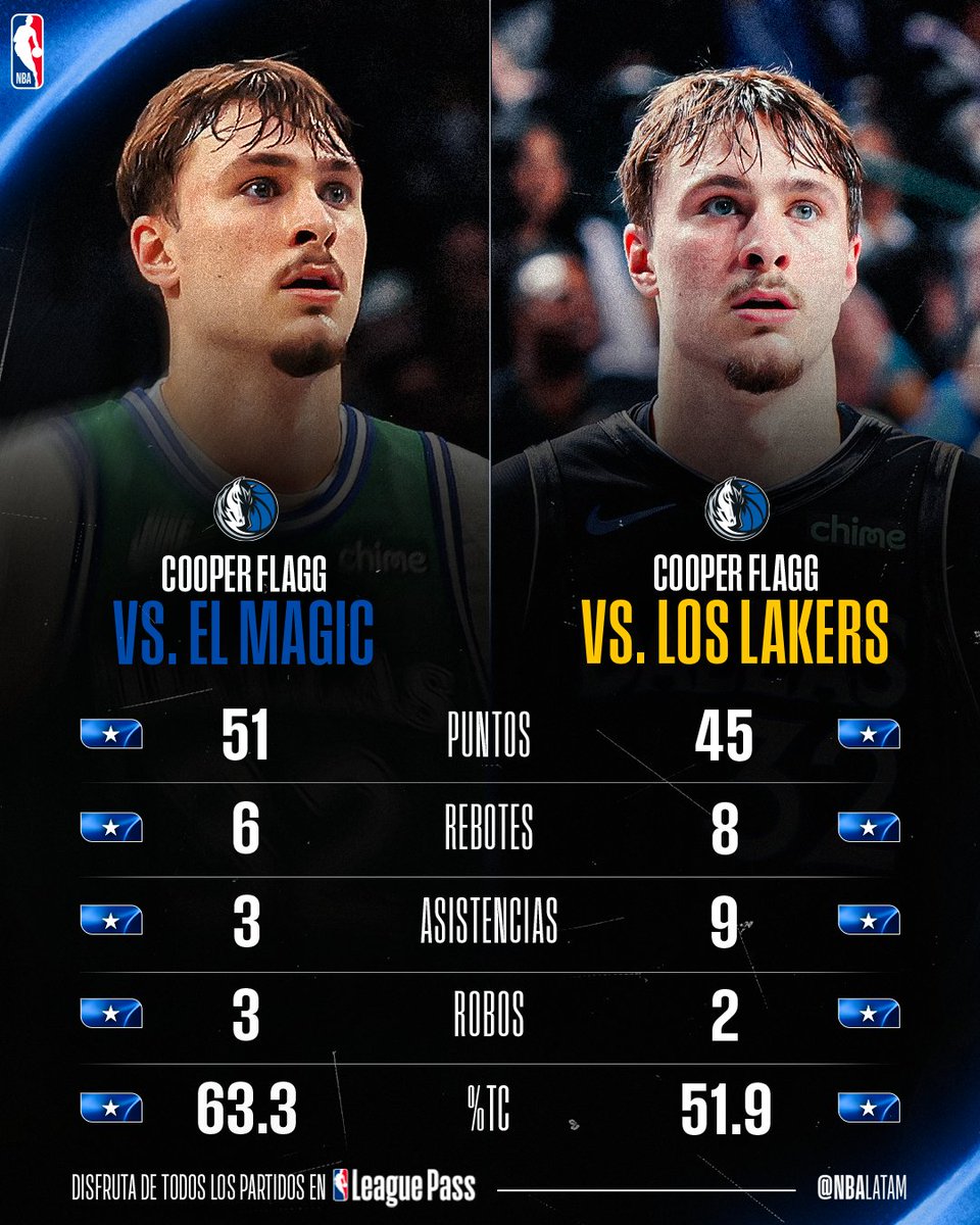 NBA Latam tweet media