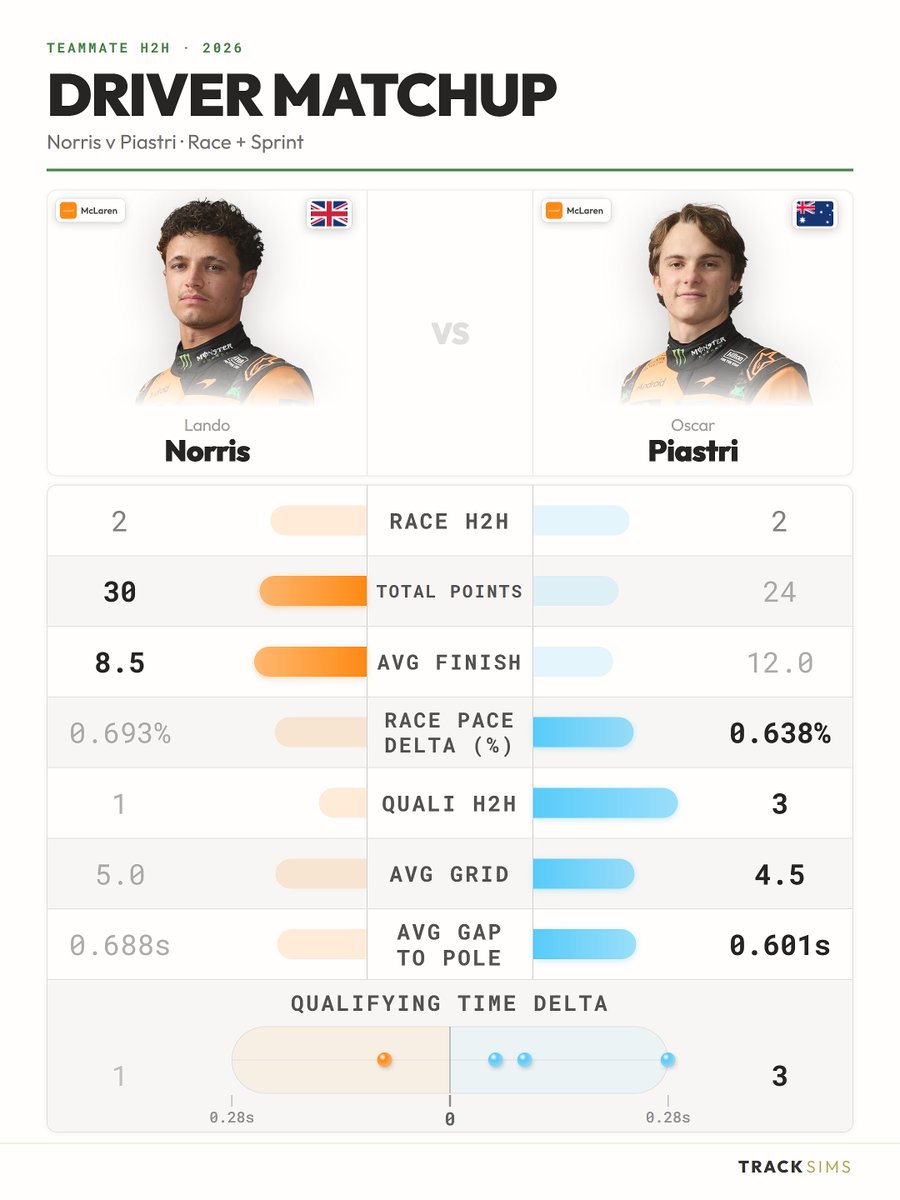TrackSims tweet media