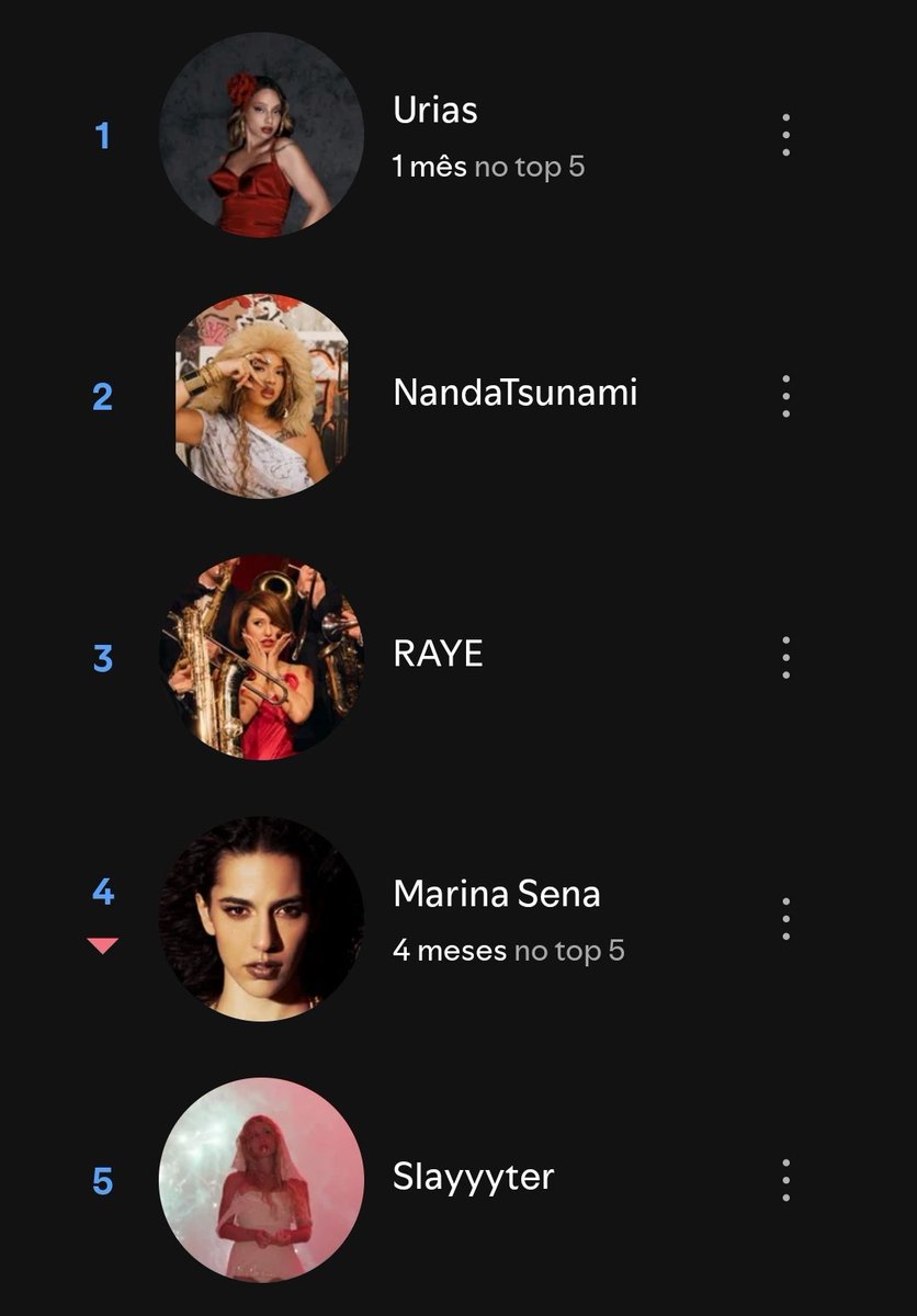 Avalanche Ferraz 🍥 tweet media