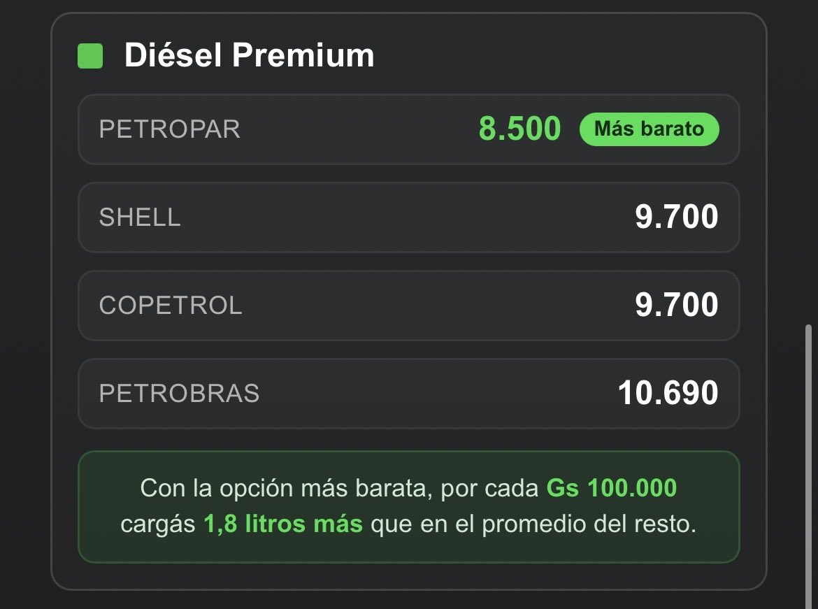 Combustibles Paraguay tweet media