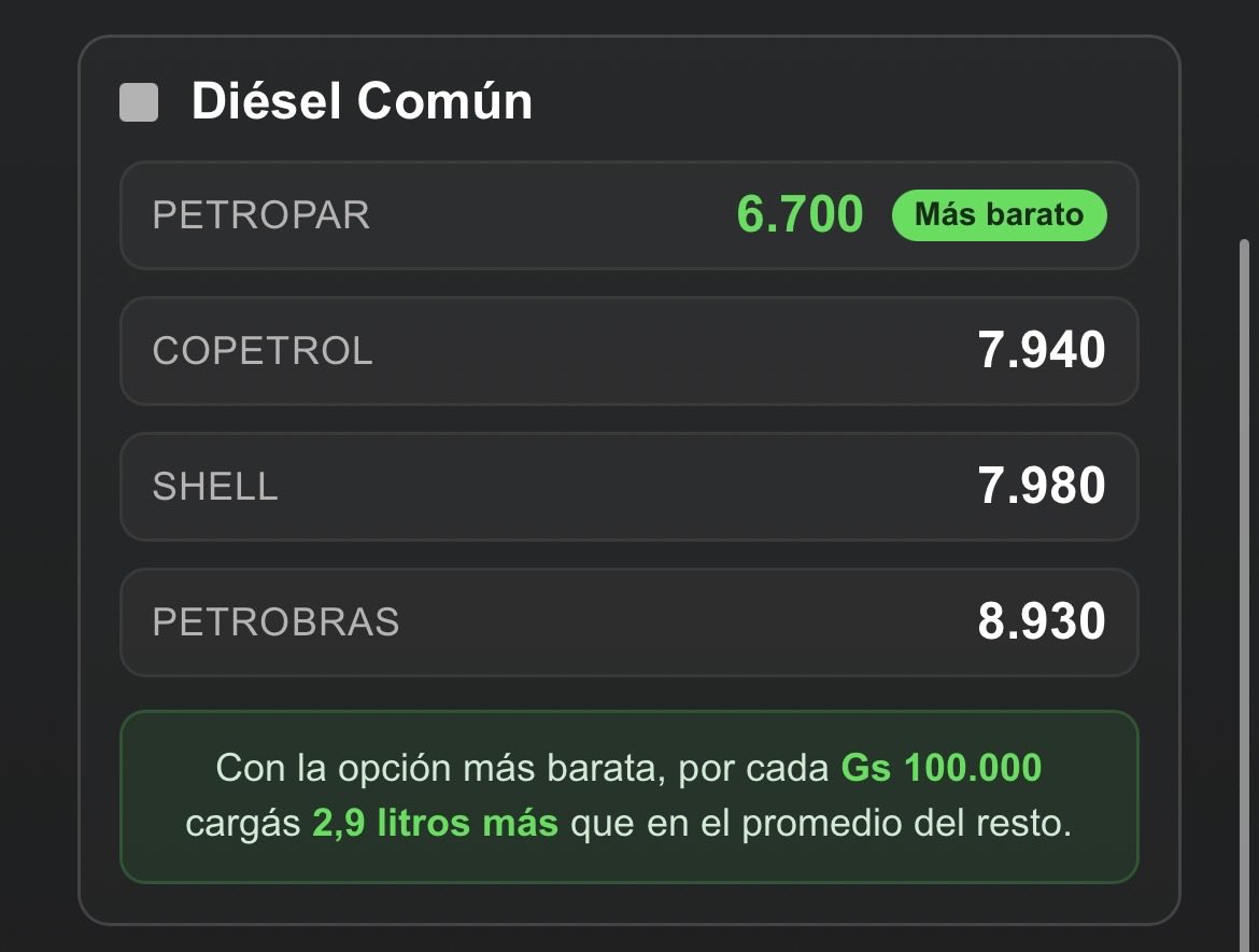 Combustibles Paraguay tweet media
