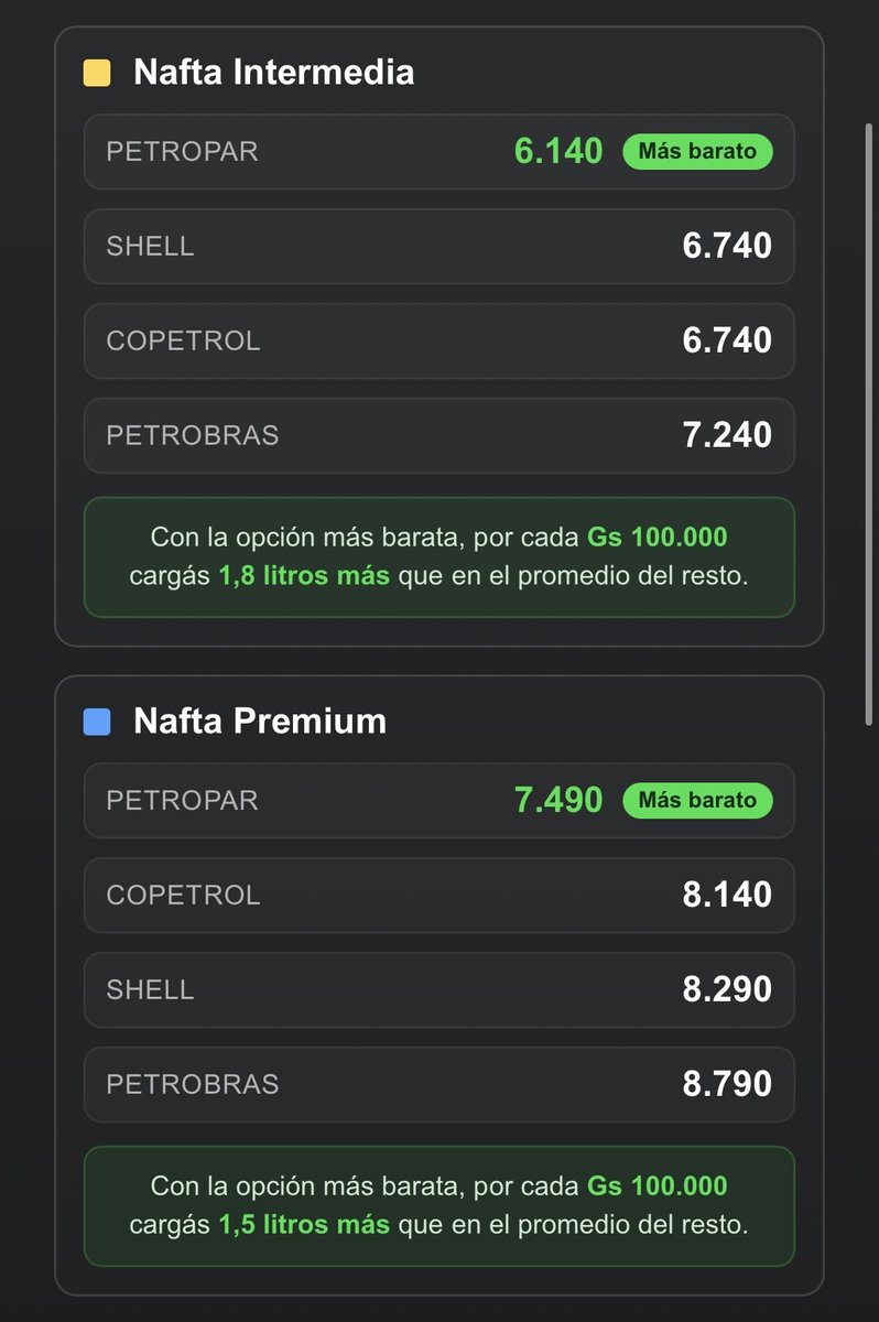 Combustibles Paraguay tweet media