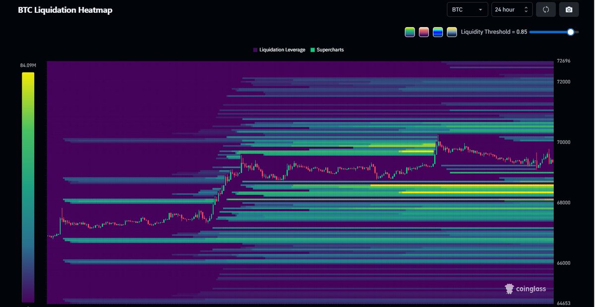 Crypto Ballena🐋 tweet media