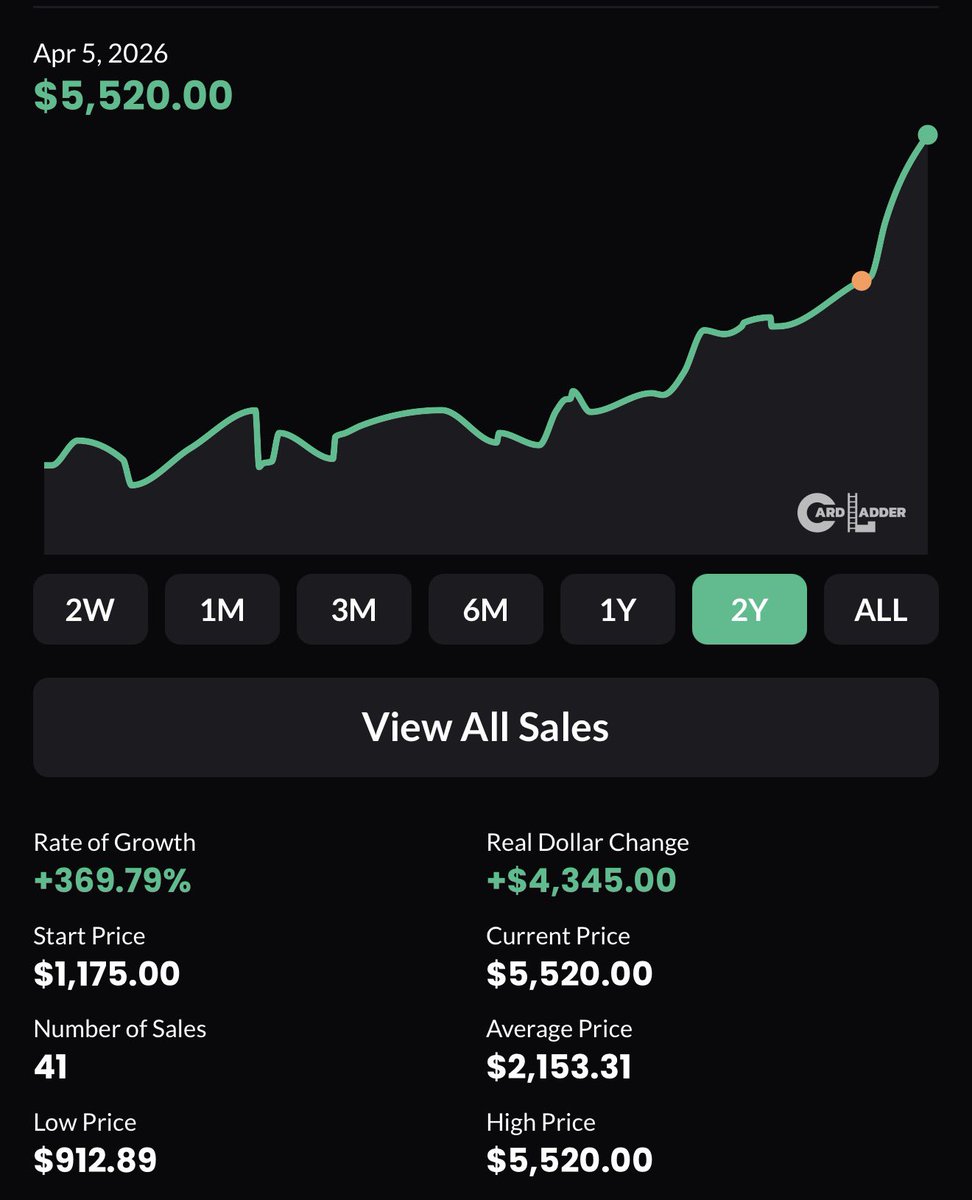 Trent’s Cards tweet media