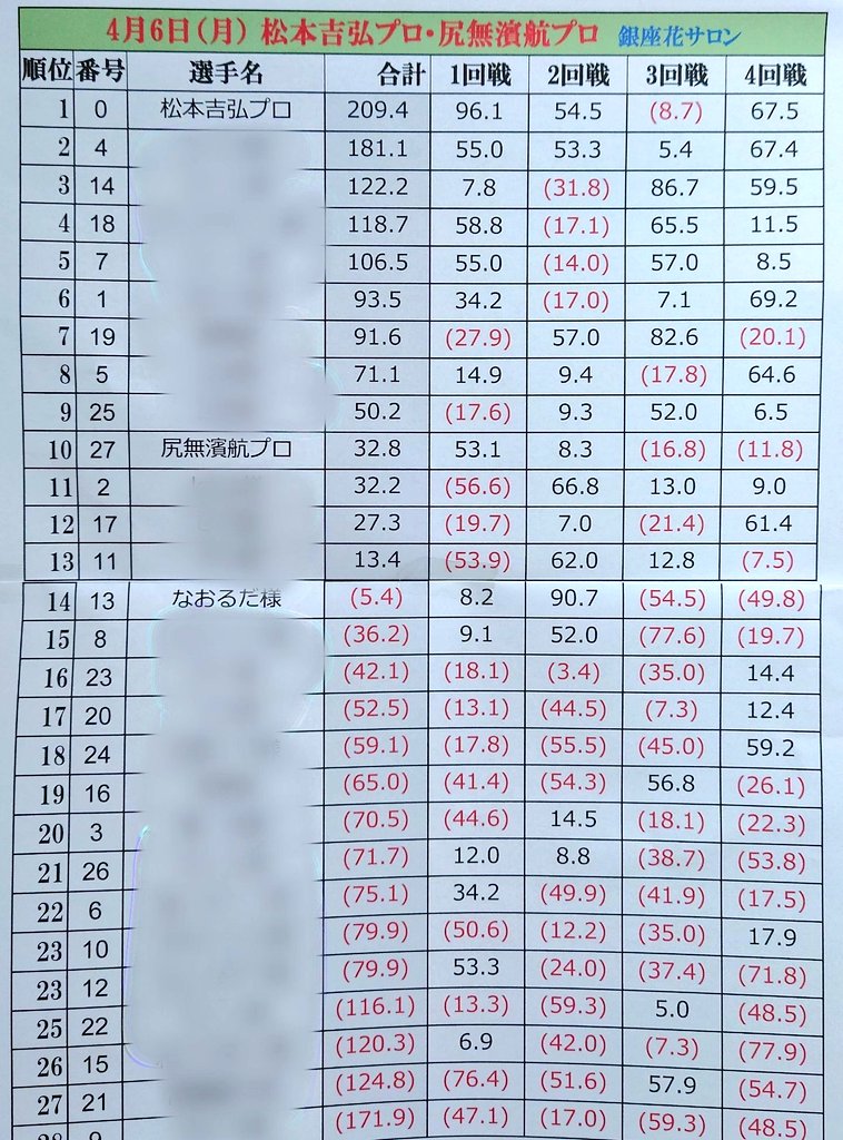 なおるだ🎱🀄⚾⛳🏀🎤 tweet media