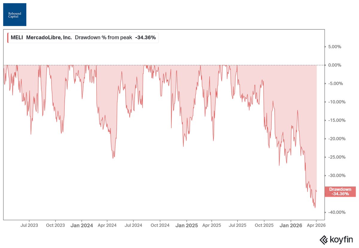 Rebound Capital tweet media