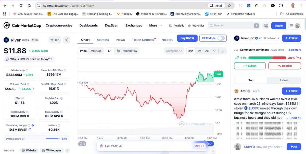 bhanu_prakash29's tweet photo. Exploring the future of digital value with River Token π A fresh wave in the crypto space, bringing fun, utility, and innovation together. Excited to see how this grows and builds its community. Keep an eye on this rising tide! @river4fun #RiverToken #Crypto #Web3 #Blockchain https://t.co/G7cy5sGfAd
