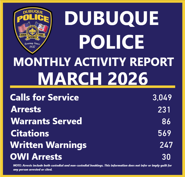 Dubuque_PD's tweet photo. March Activity Report https://t.co/wd58aNXurI