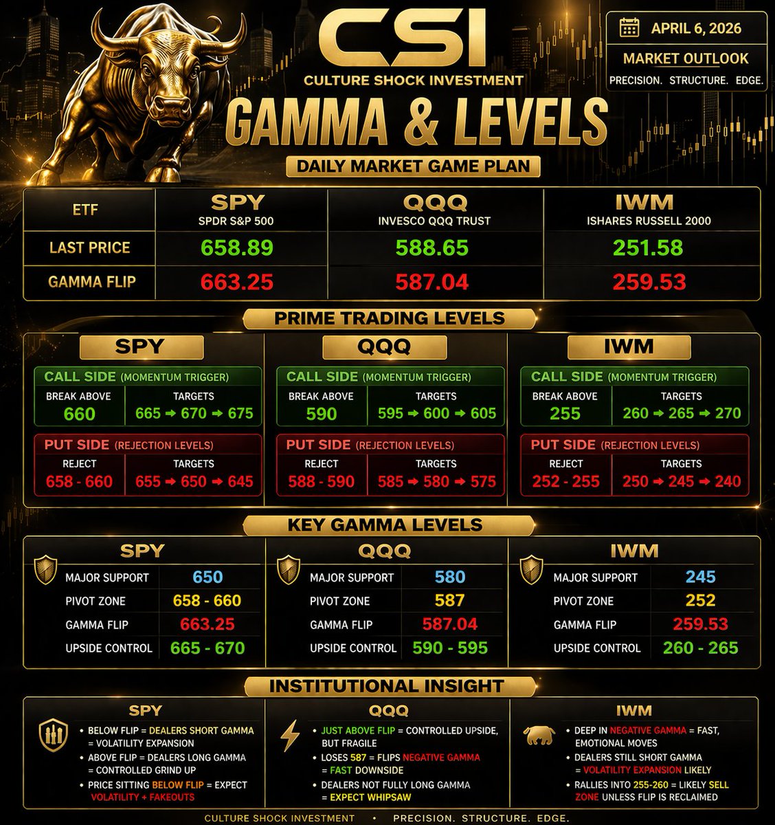 Culture Shock Investments tweet media