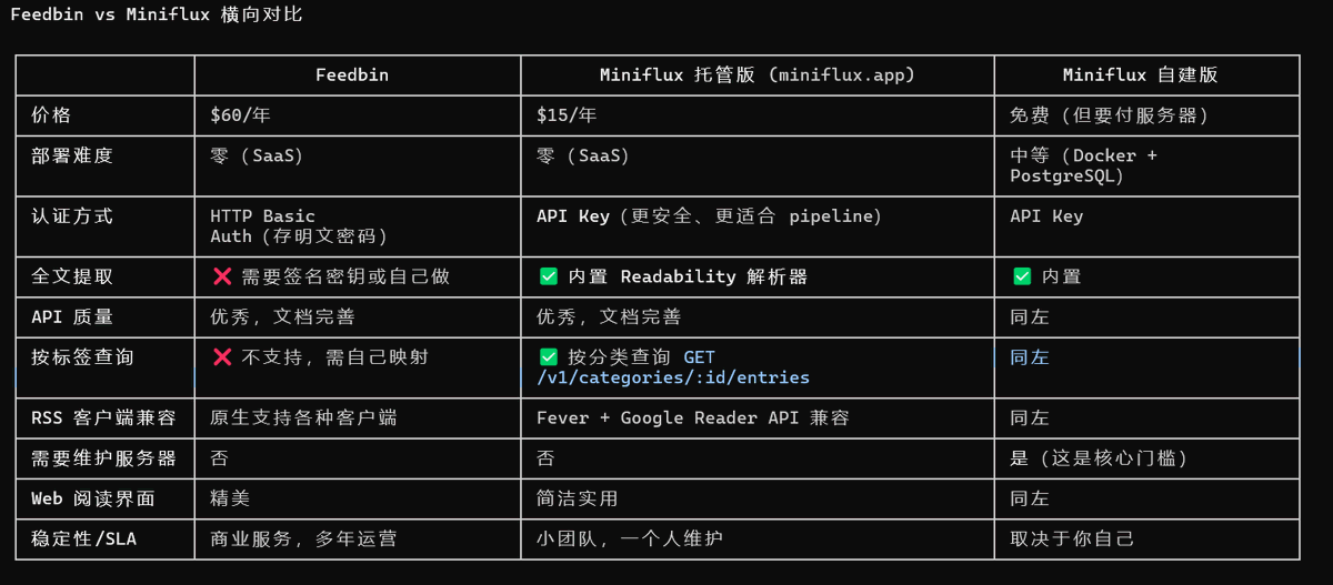 li9292's tweet photo. 历史真的有时是一个轮回
含泪见证了Google reader关闭的我
重新用起了RSS https://t.co/sZR8TDZ7zU