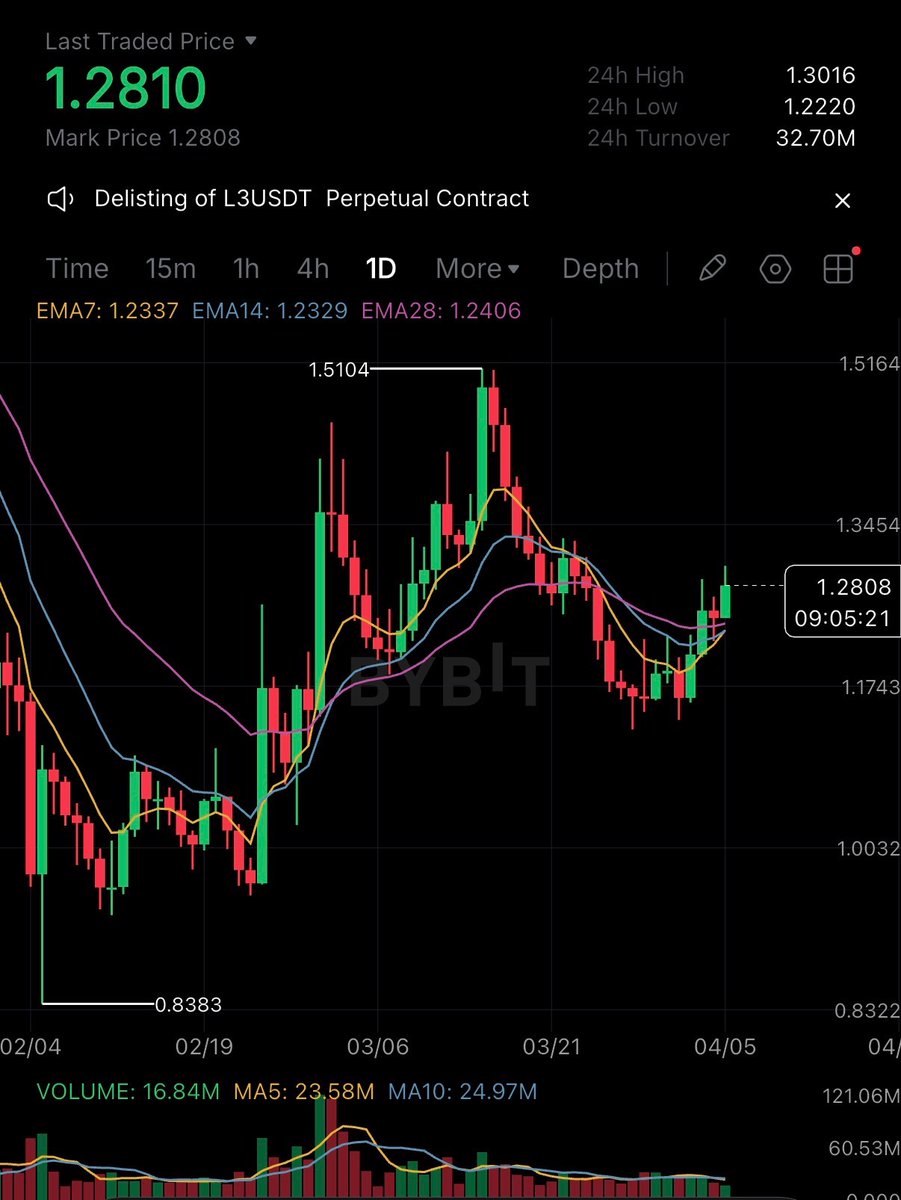 IcoBeast.eth🦇🔊 tweet media
