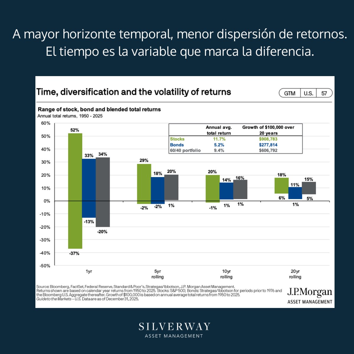 Silverway Asset Management tweet media