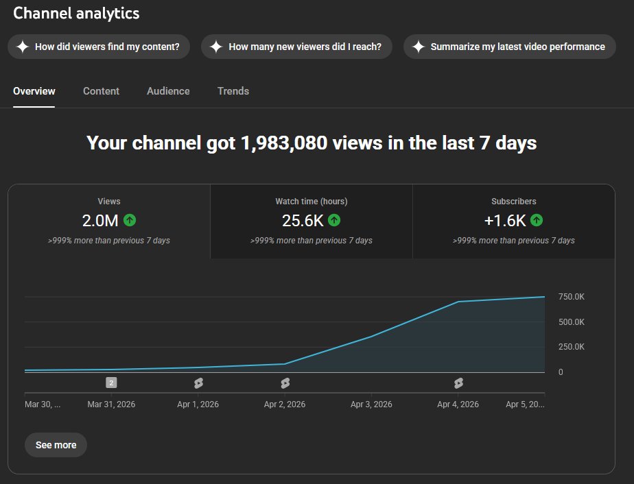 YouTube Shorts is the way right now. If you're not posting DO IT! #shorts