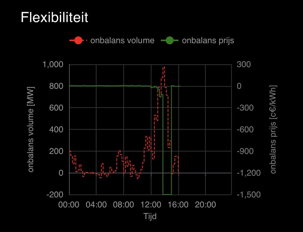 Luc Vercruyssen tweet media