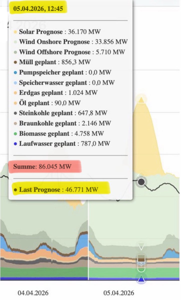 Georg Pazderski tweet media