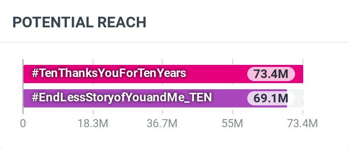 TENzenter tweet media