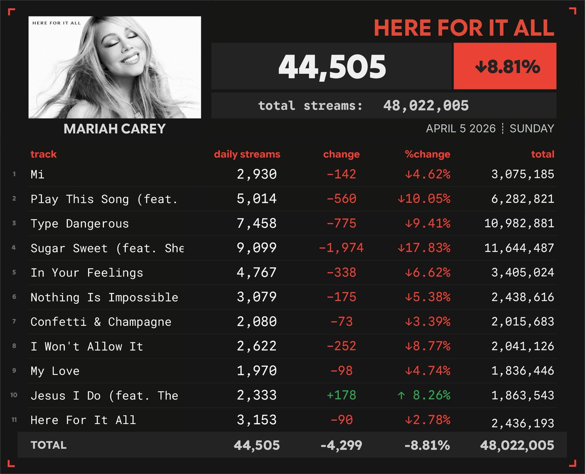 Spotify Numbers • unofficial account tweet media