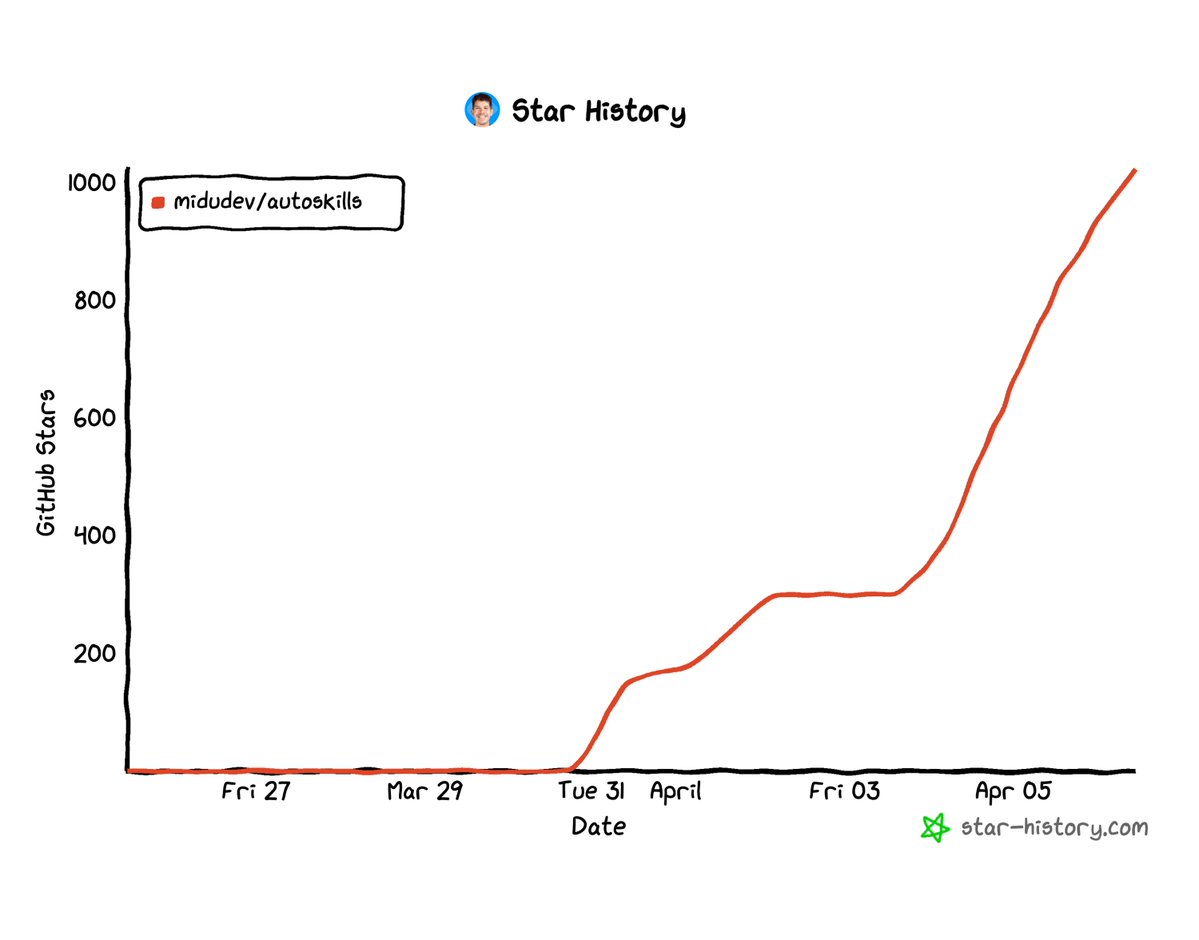 Miguel Ángel Durán tweet media
