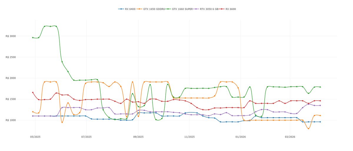 PC Build Wizard tweet media
