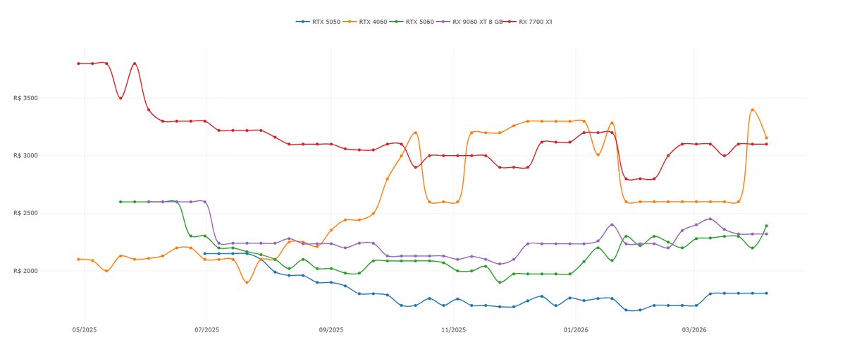 PC Build Wizard tweet media