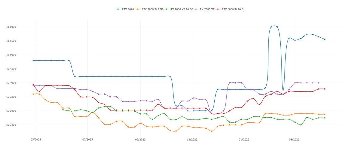 PC Build Wizard tweet media