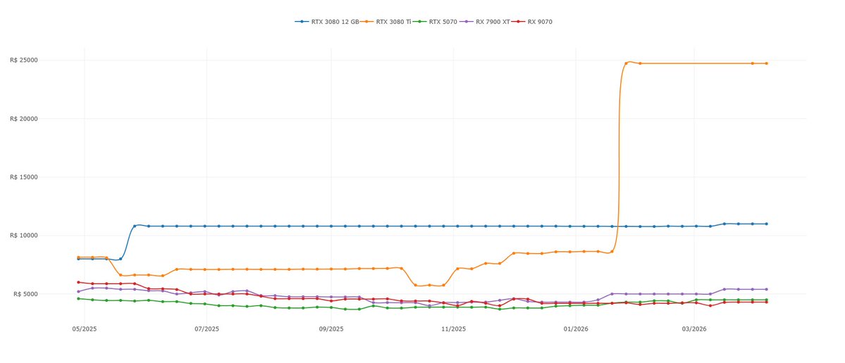 PC Build Wizard tweet media