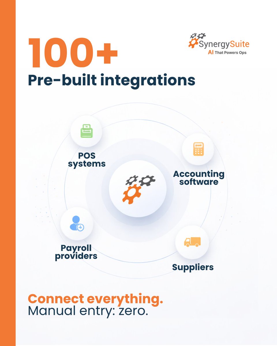 SynergySuite Restaurant Management Software tweet media