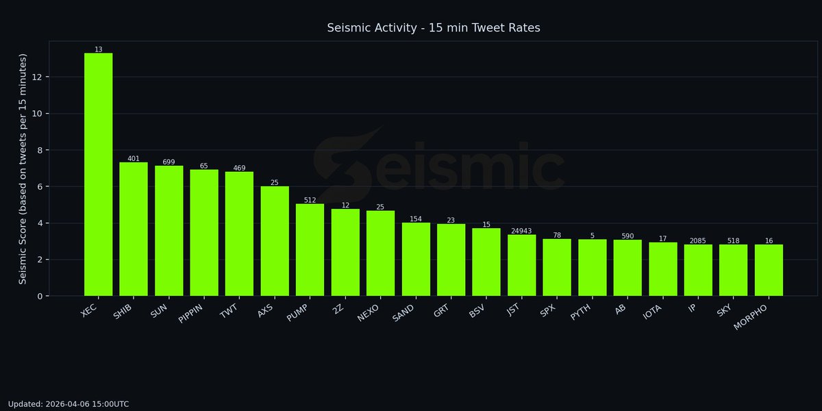 Seismic Crypto tweet media