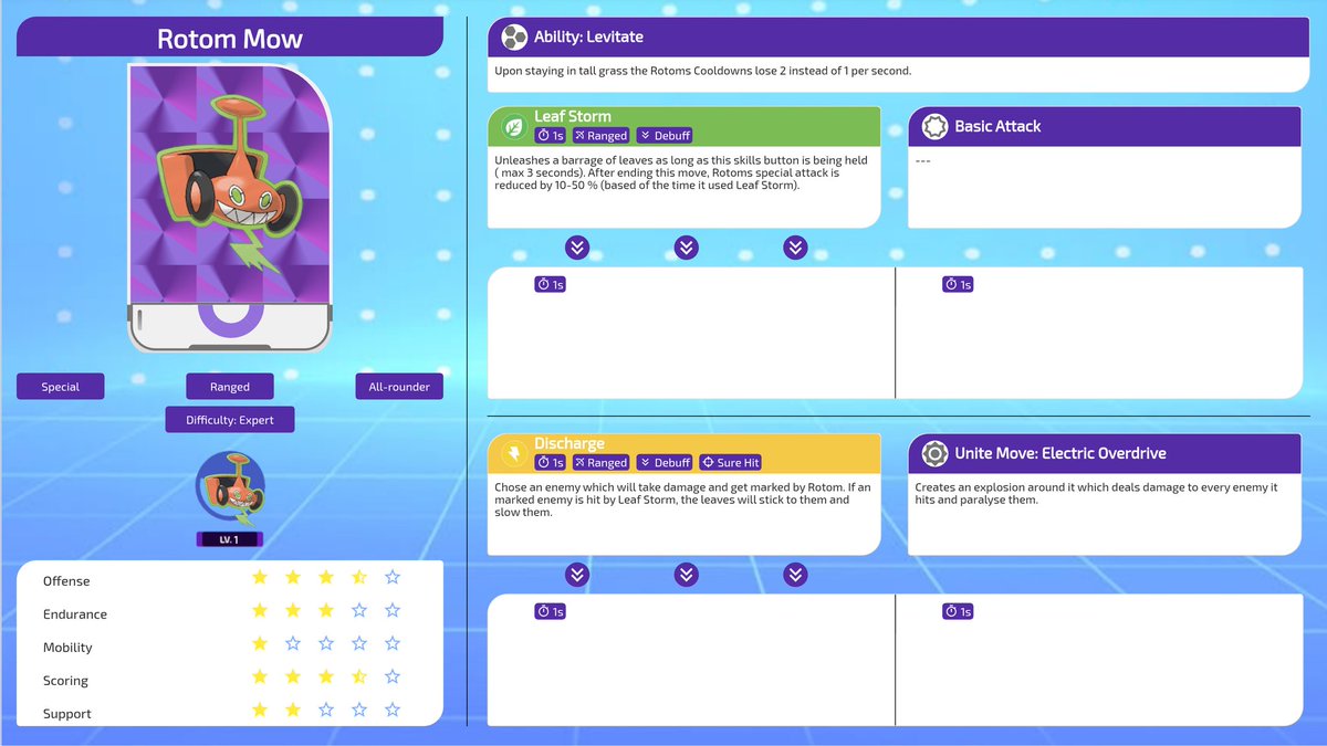 Unite fanmade tweet media