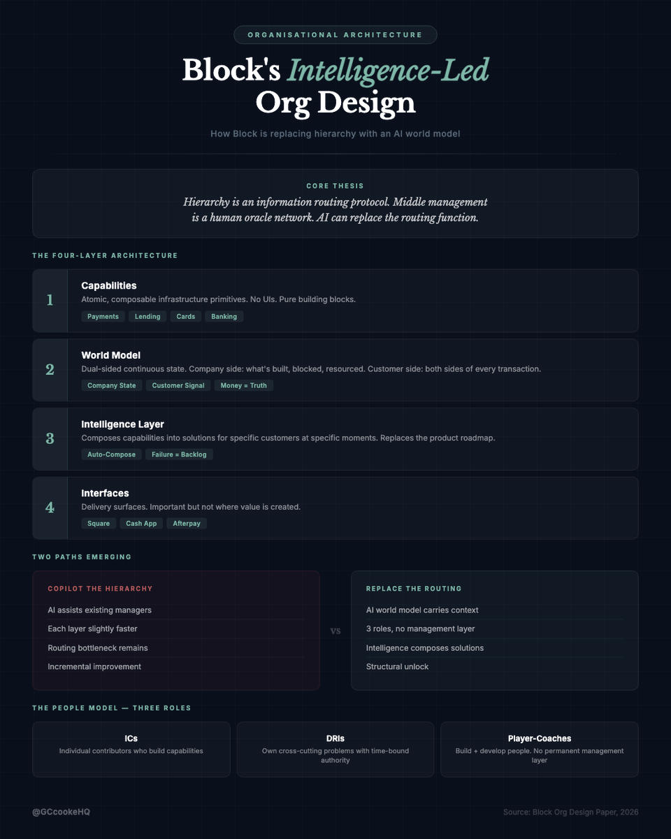 GC Cooke tweet media