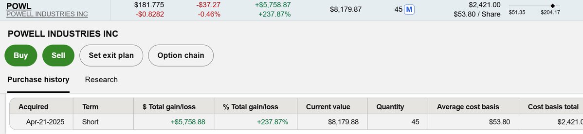 Say No To Trading tweet media