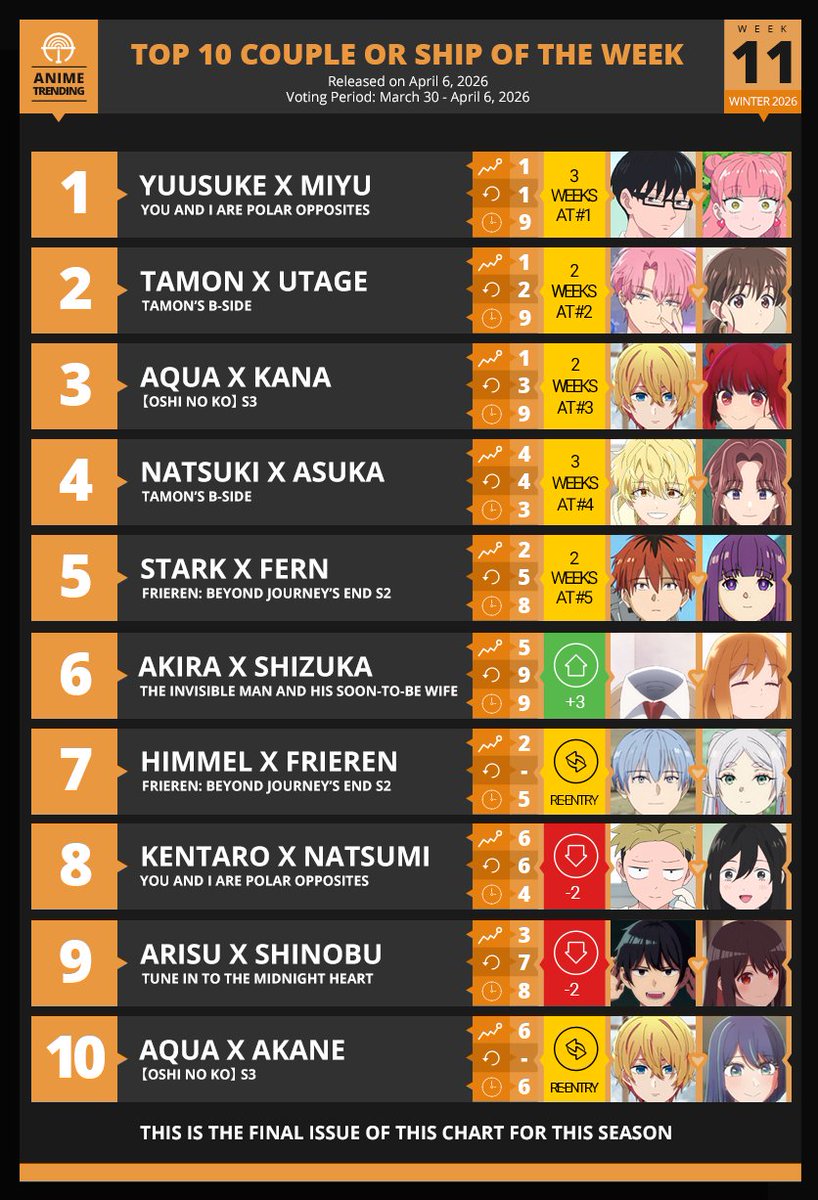 Anime Trending tweet media