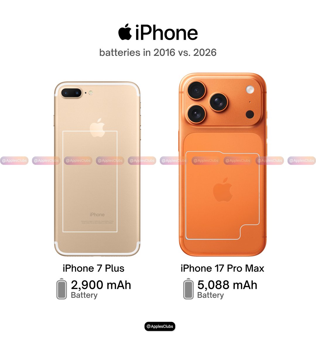 ApplesClubs's tweet image. iPhone Batteries: 2016 vs 2026