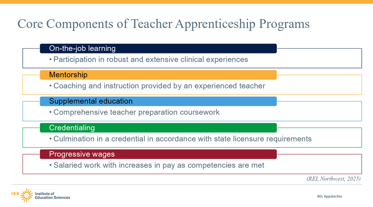 IES Research tweet media