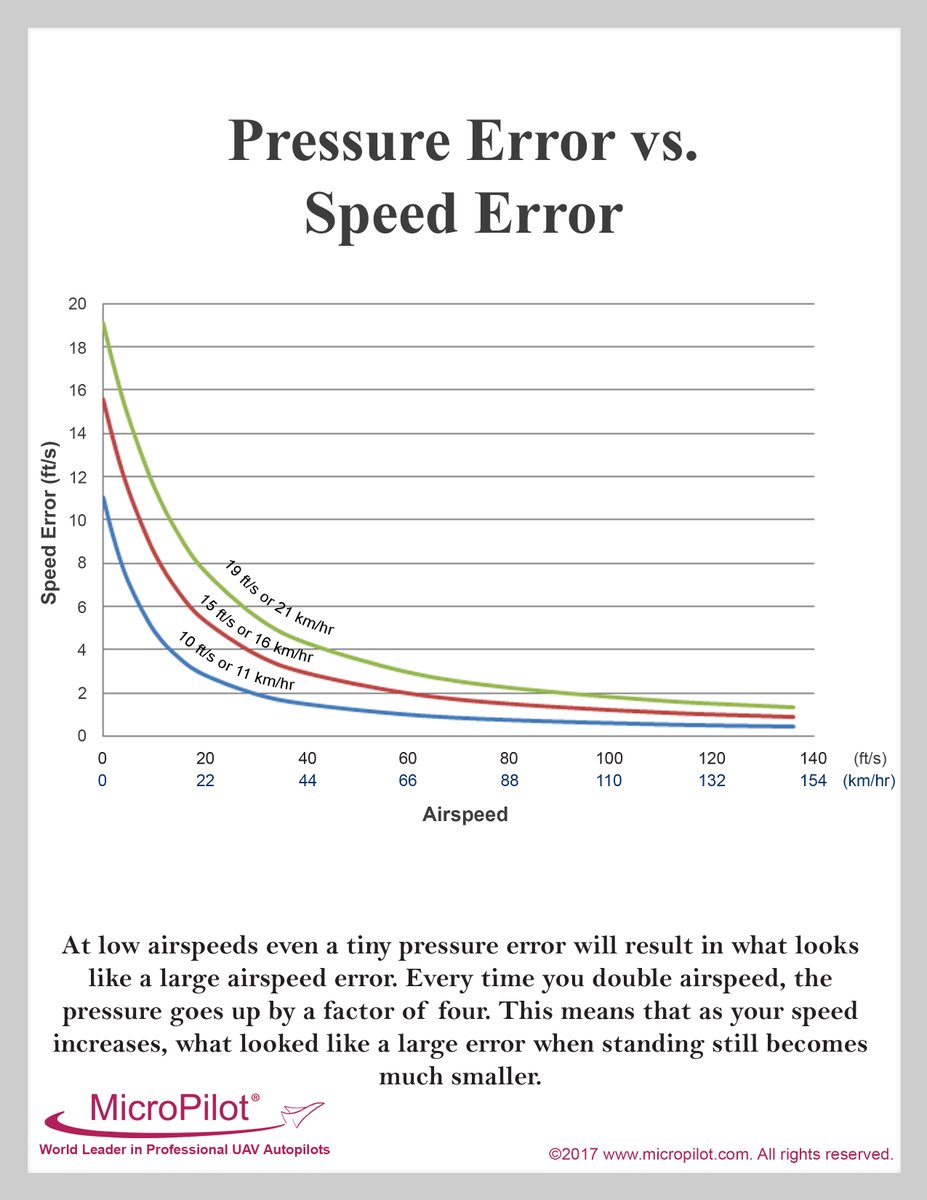 MicroPilot tweet media