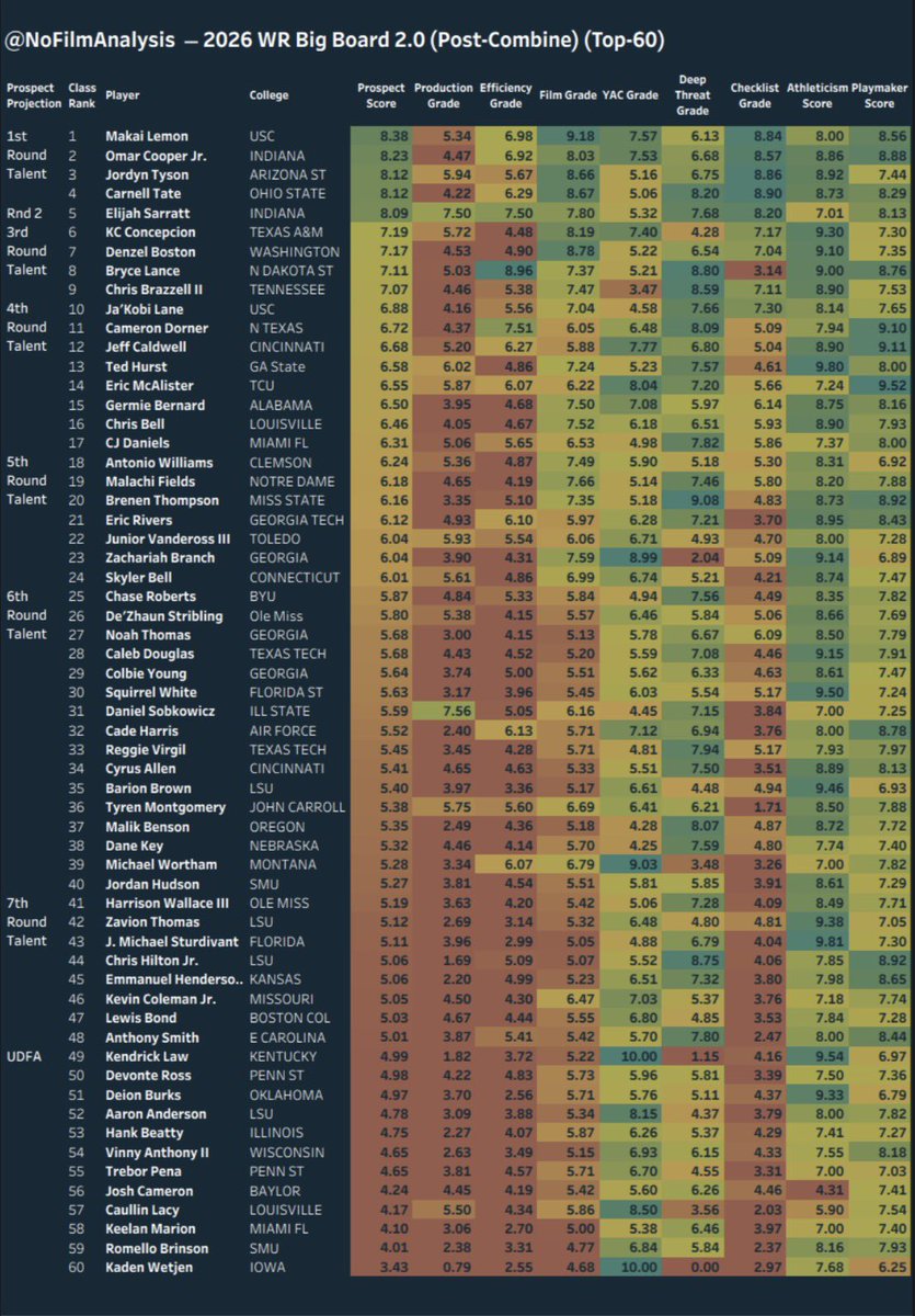 I Don’t Watch Film (Football Analytics) tweet media