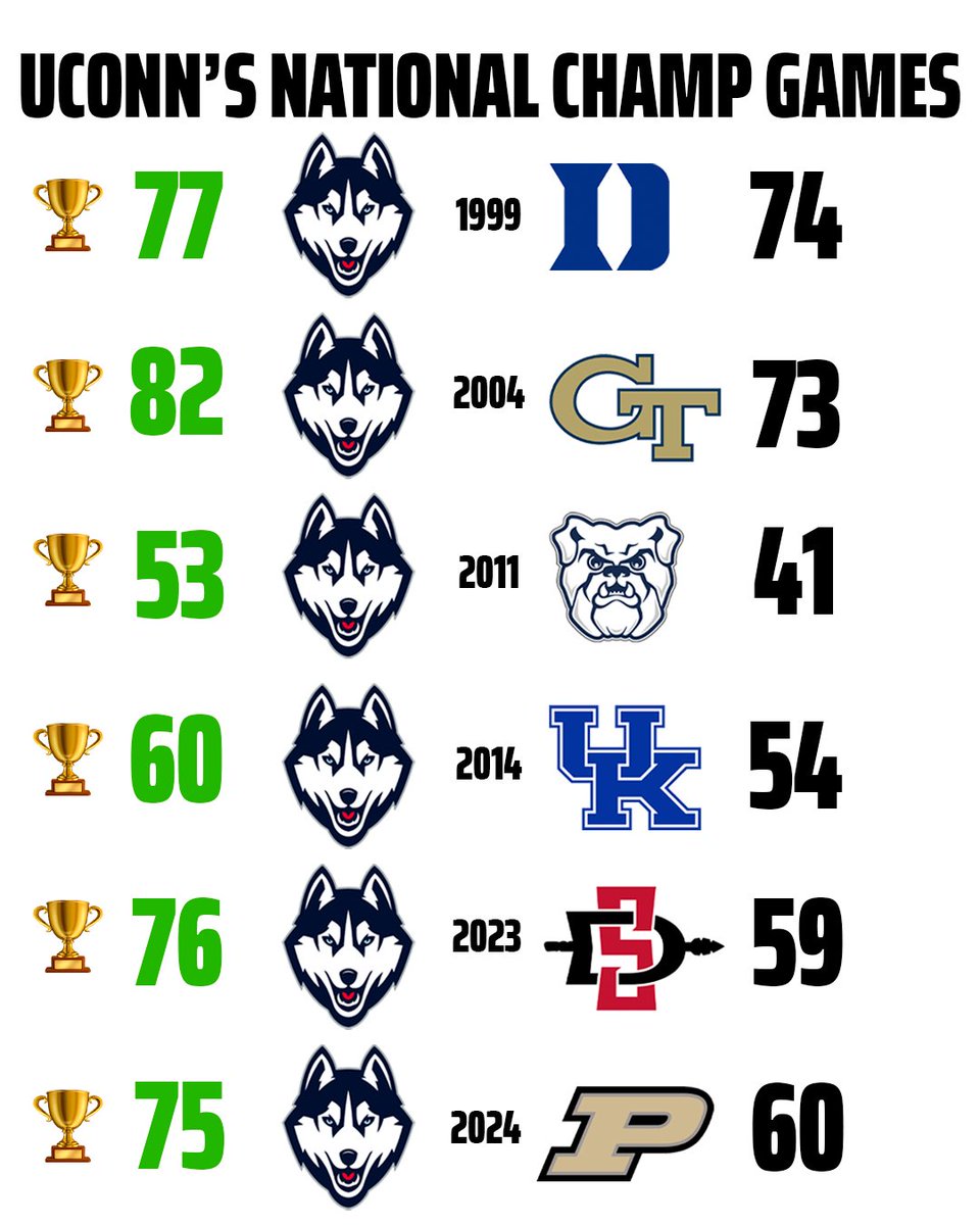 DraftKings Sportsbook tweet media