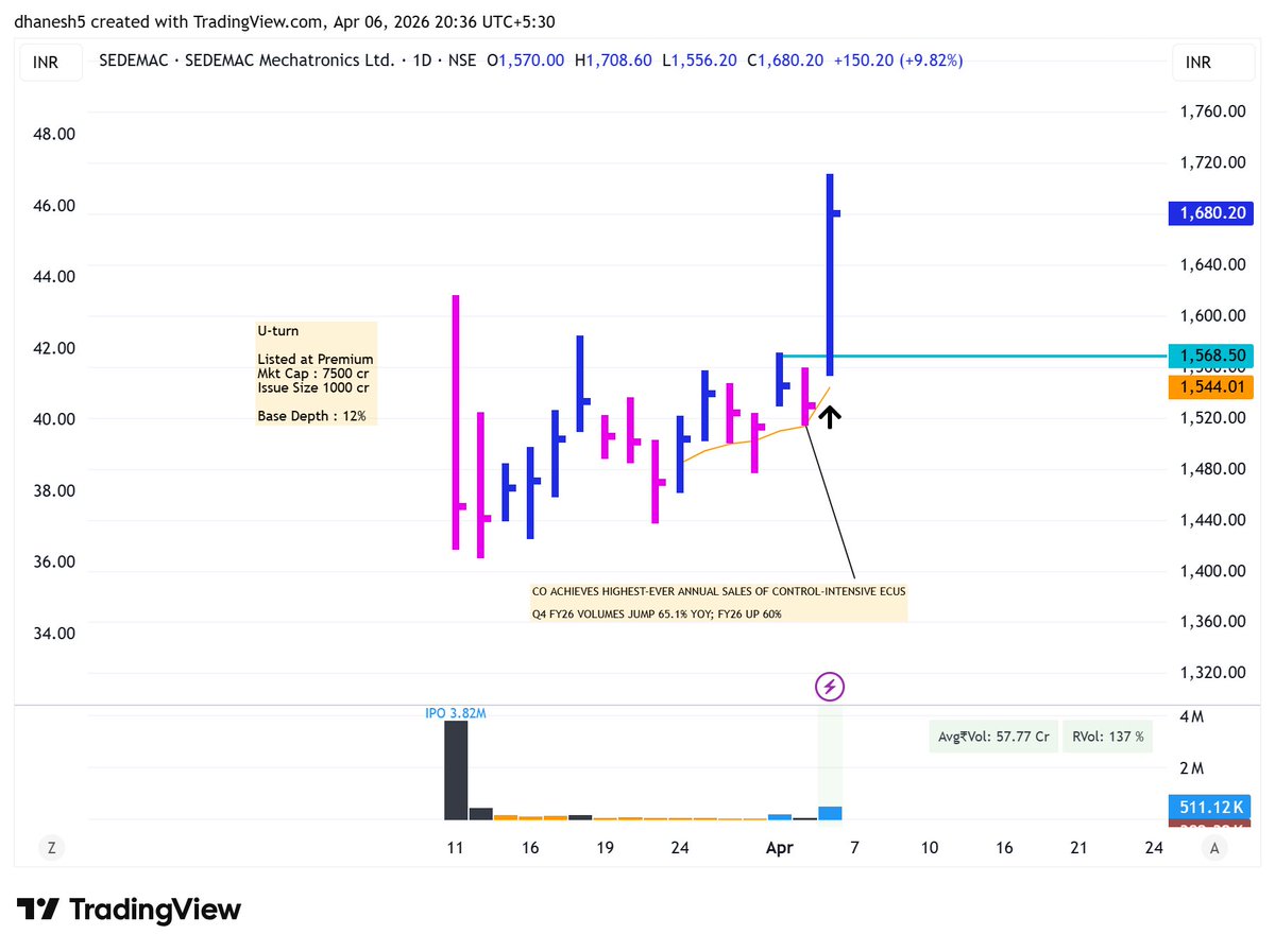 Dhanesh Gianani tweet media