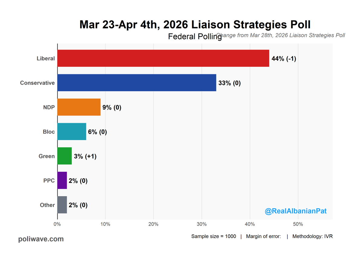 Charestiste🇨🇦🍁 tweet media