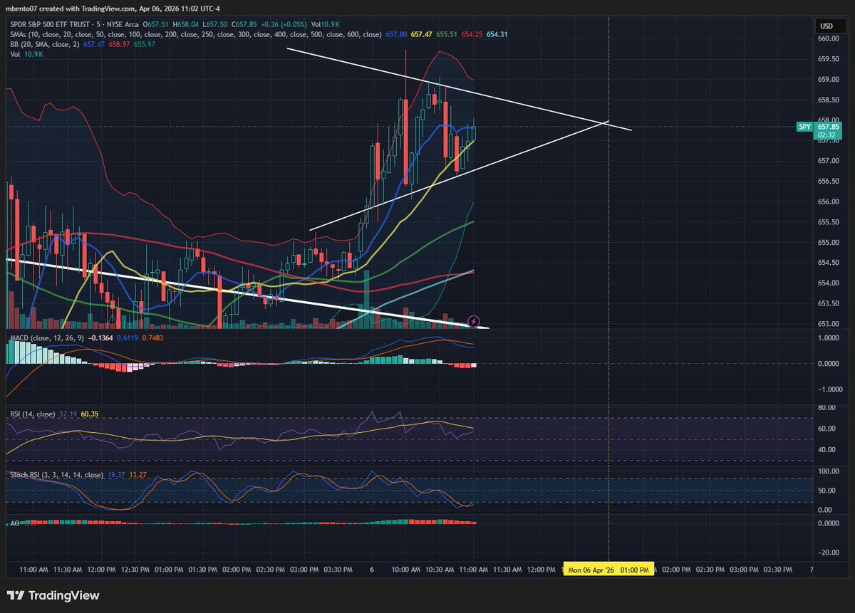 Michael Bento tweet media