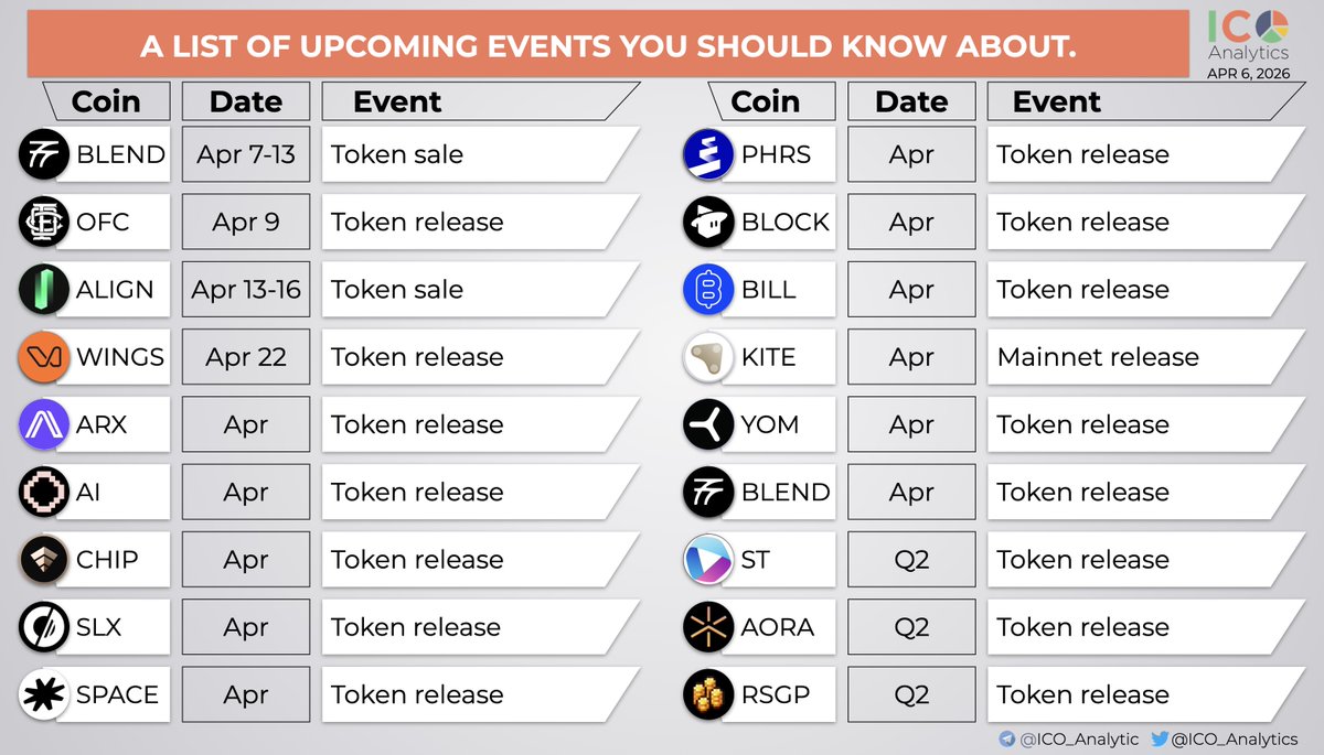 ICO Analytics #StandWithUkraine 🇺🇦 tweet media