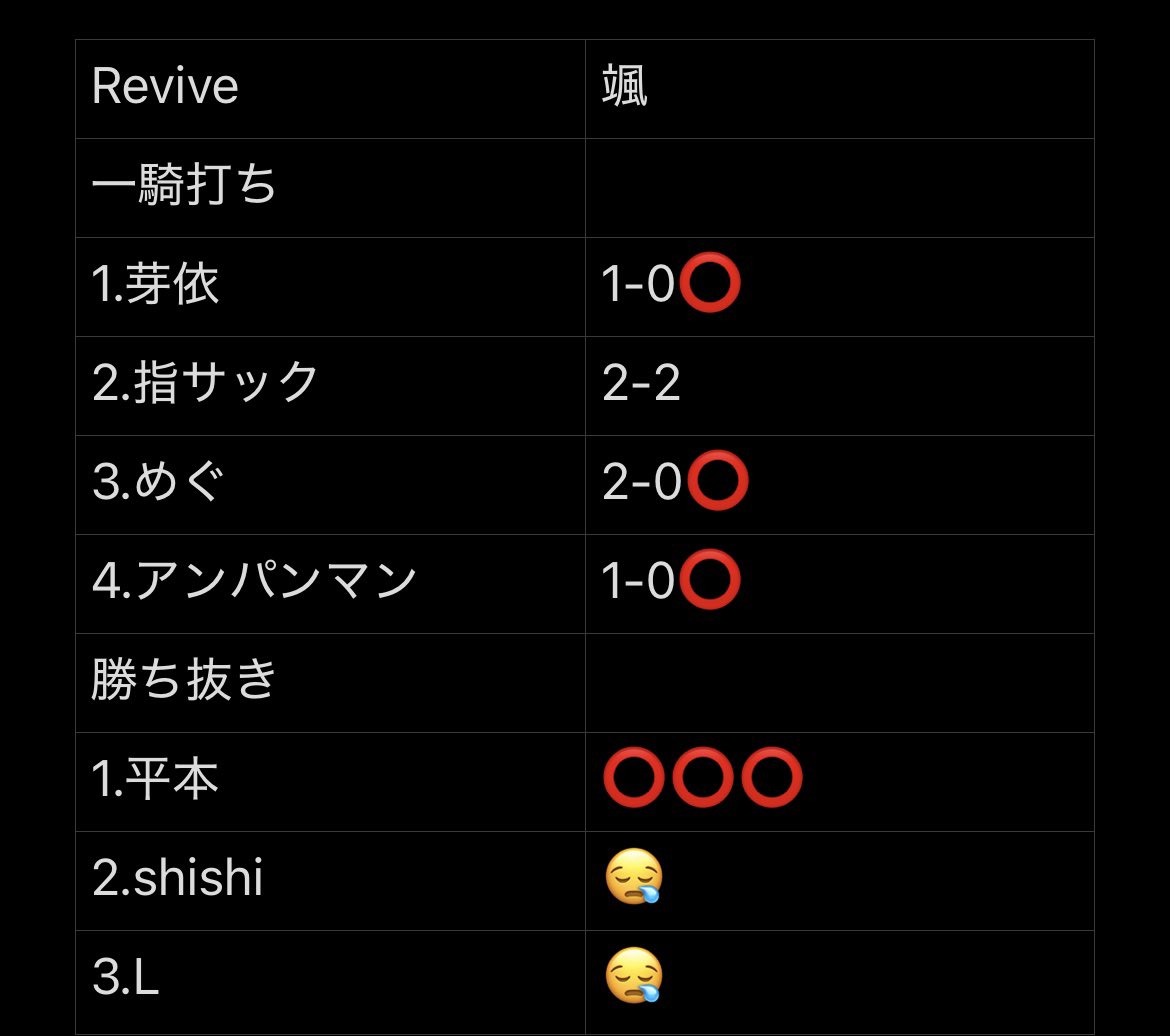 Revive(公式) tweet media