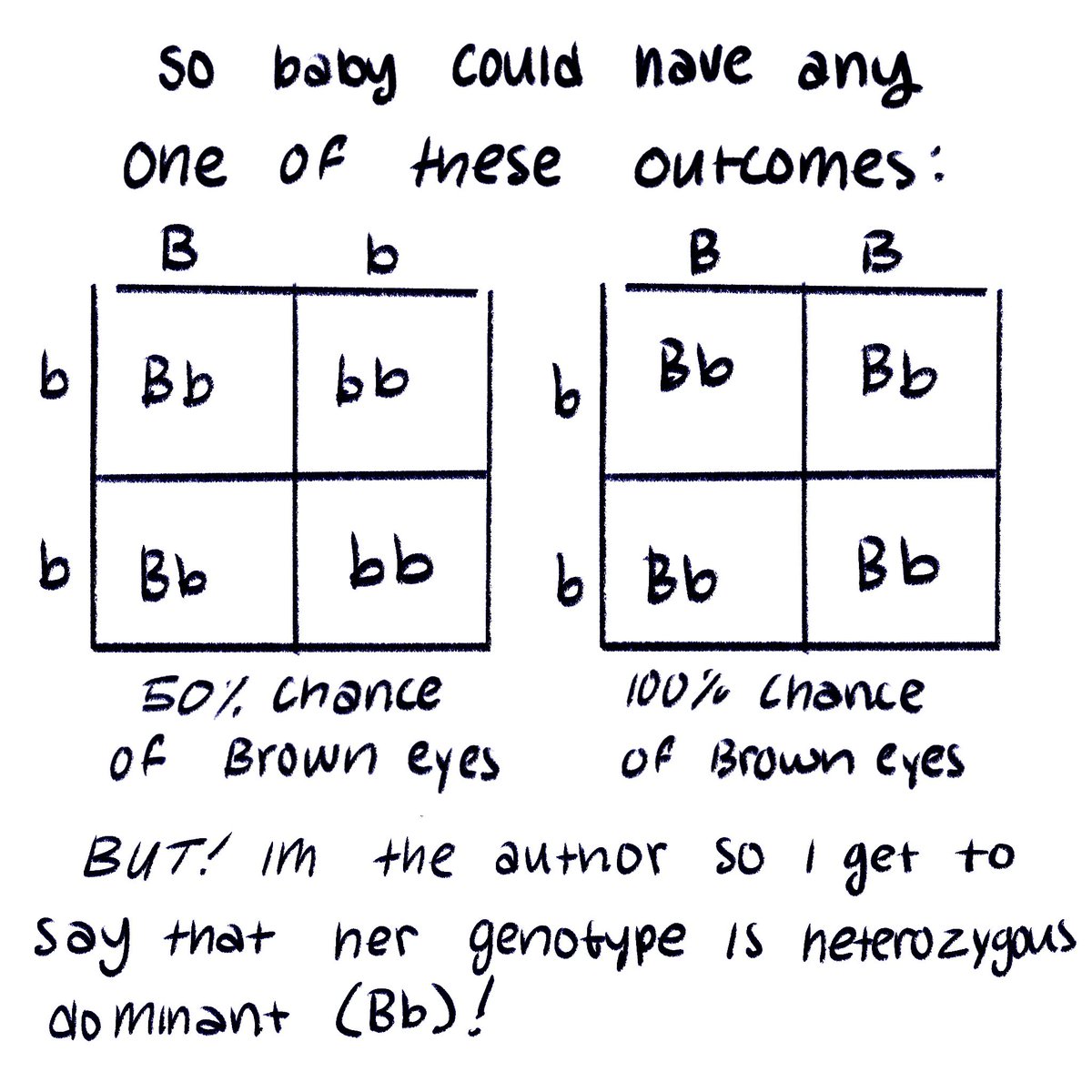 Lol you people ask cute questions