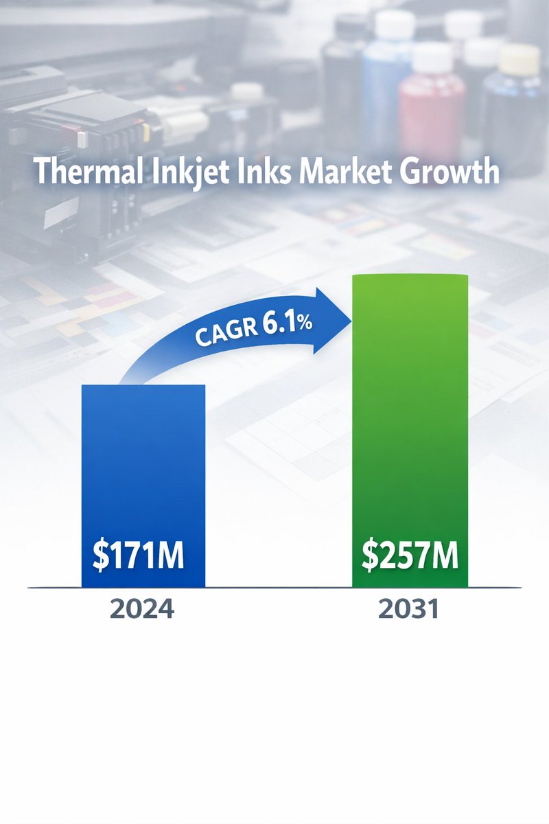valuatesreports's tweet image. Thermal Inkjet (TIJ) Inks Market Trend

Coding and marking for e-commerce drive growth.
Water-based inks lead the eco-friendly shift.
Food-safe, low-migration inks dominate packaging.

#TIJ #Inkjet #PackagingDesign #Sustainability

Read More:tinyurl.com/3v9zbfyx