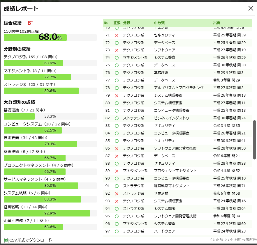 くものすβ tweet media