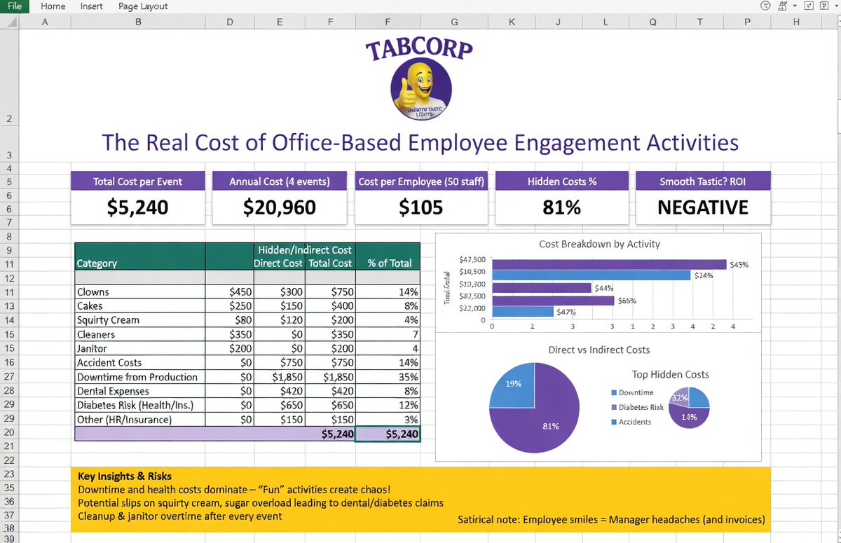 All fun and games but the numbers go up up up.  I wanna see some money coming back in the account boss!  #Tabcorp