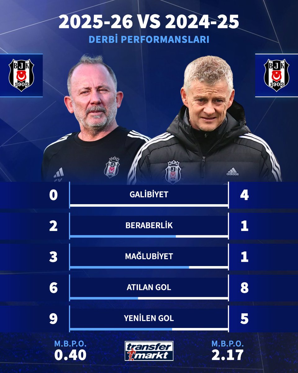 Transfermarkt.com.tr tweet media